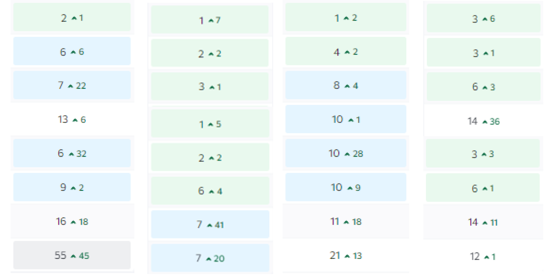 table3